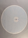 PARTLOW CIRCULAR CHARTS