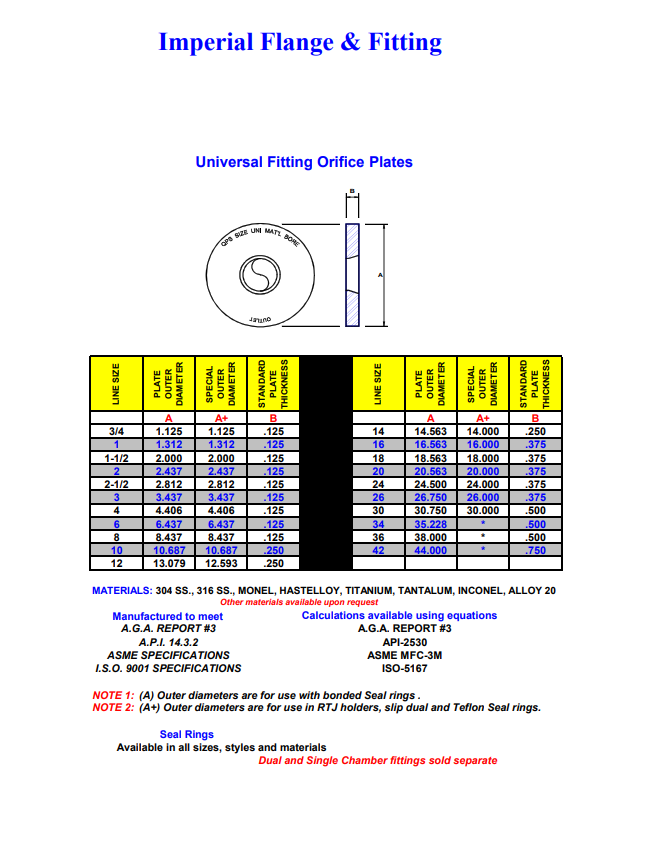 UT-26 UNIVERSAL ORIFICE