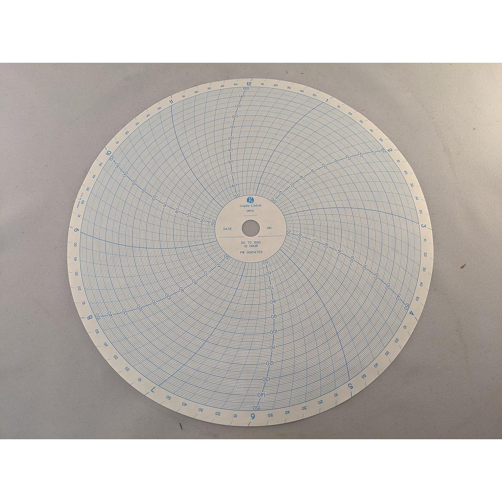 PARTLOW CIRCULAR CHARTS