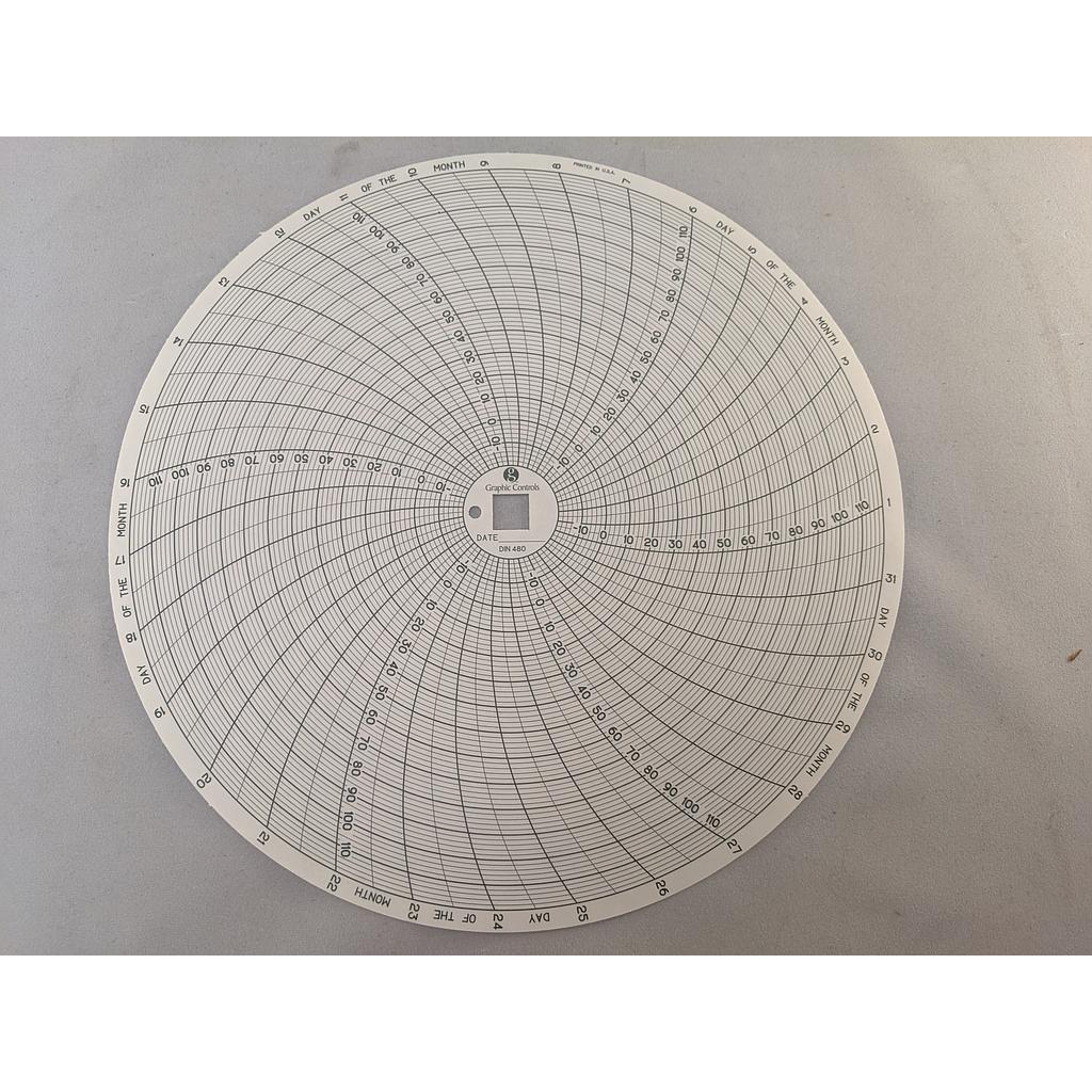 DICKSON C480 CHART, 8", 31 DAY, -20/120 DEG F