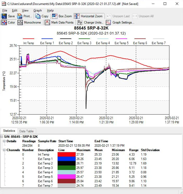 TrendReader Interface Pkg Software, on USB and USB Interface Cable for OWL Data Loggers