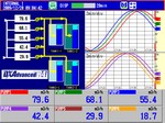 DAQStudio Screen Building Software 