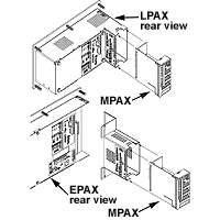 MPAXI- Count/Rate Indicator Module, AC Powered