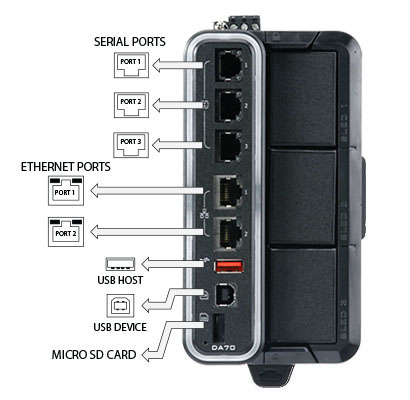 DA70A FlexEdge Series, 3-Sled 2-RS232 1-RS485 Serial Wi-Fi 2x RS232 1x USB Adv Automation Controller