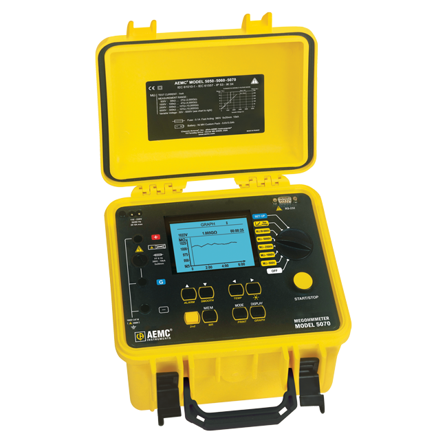 AEMC Megohmmeter Model 5060 (Digital, Analog Bargraph, Backlight, Alarm, Timer, 500V, 1000V, 2500V, 5000V, Auto DAR/PI/DD,USB cable, w/DataView® Software)