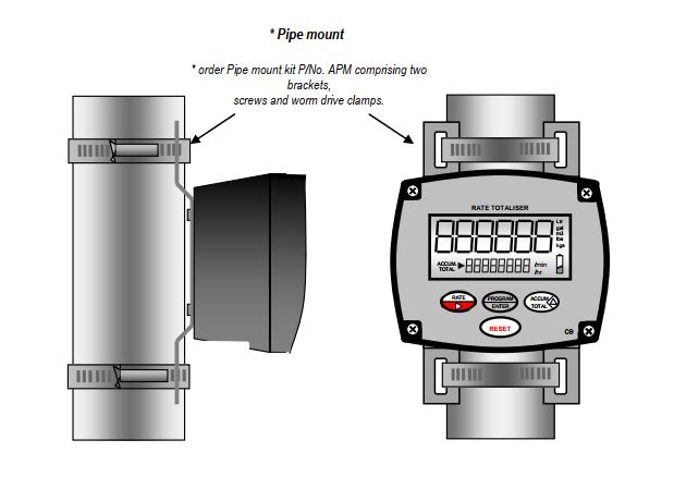Flomec Stainless Steel 2" Pipe Mount Kit