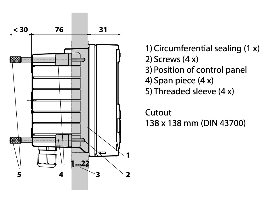 M4 Knick Panel mount kit for Stratos series transmitter