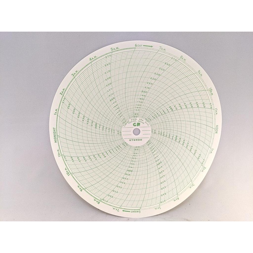 [878900] FOXBORO CIRCULAR RECORDING CHART CHART PAPER