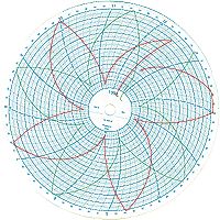 [20752442] 00213885 PARTLOW CIRCULAR CHART 24H -50/50 RANGE