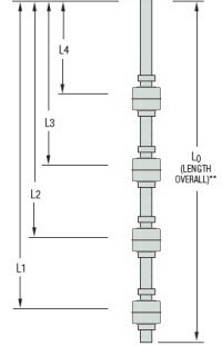[W1105008] LS-800-3-SS-SS-SPST-020-GR2-4, L0 = 72", L1=70"NO, L2=46"NO, L3=42"NO, L4=24"NO, Float Type 138935, Nema 4 Junction Box