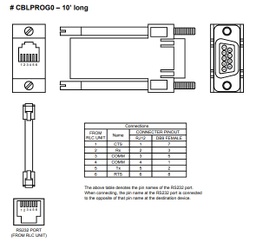 [CBLPROG0] CABLE- RJ-11 PROGRAMMING CABLE
