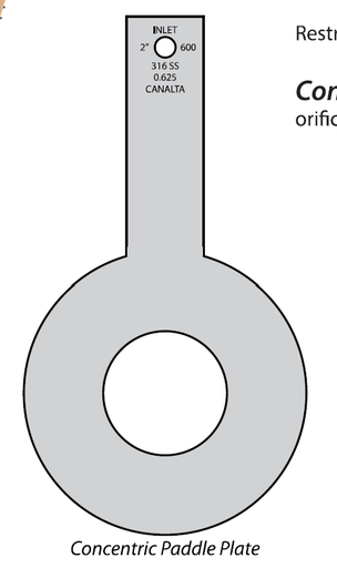 [415RFDC13P-316-1.870-125] O-PLT PADDLE 4"X1/8" 1.870" 316SS 150# RF