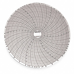 [MCIC#P 0-500-8] 8" CIRCULAR CHARTS, 24 HOUR, 0-500