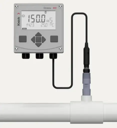 M4 Knick ELL Entry Level Loop Package 