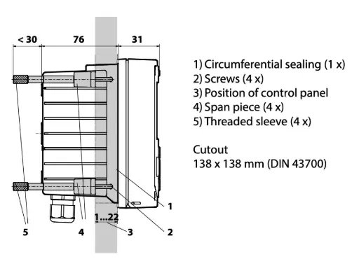 [ZU 0738] M4 Knick Panel mount kit for Stratos series transmitter